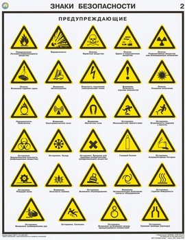 ПС20 Знаки безопасности по гост 12.4.026-01 (пластик, А2, 4 листа) - Плакаты - Безопасность труда - Магазин охраны труда Протекторшоп