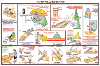 ПС09 Безопасность труда при деревообработке (ламинированная бумага, А2, 5 листов) - Плакаты - Безопасность труда - Магазин охраны труда Протекторшоп