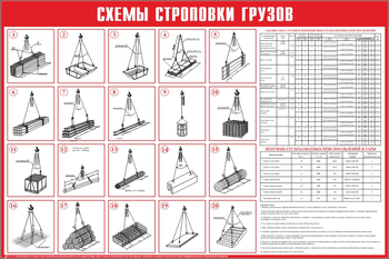 Схема строповки ст02 (1200х800мм) - Охрана труда на строительных площадках - Схемы строповки и складирования грузов - Магазин охраны труда Протекторшоп